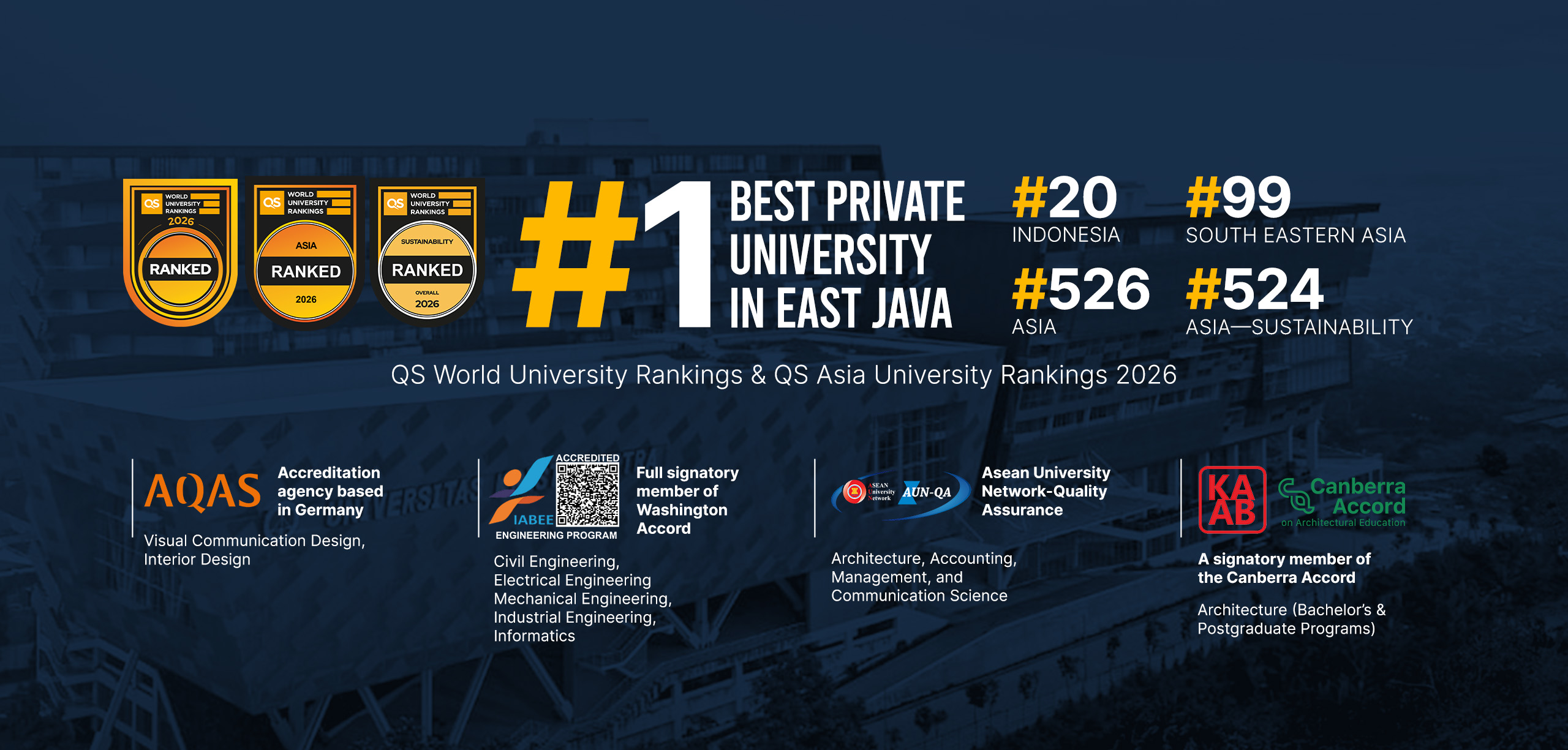 About International Programs